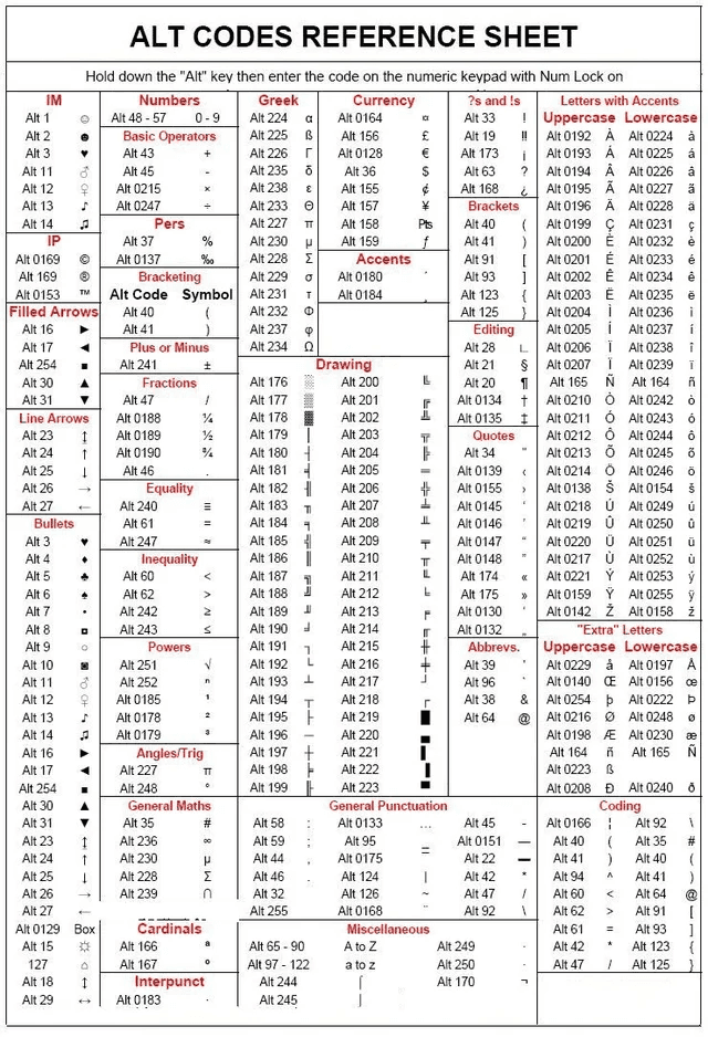 CheatSheet de AltCodes